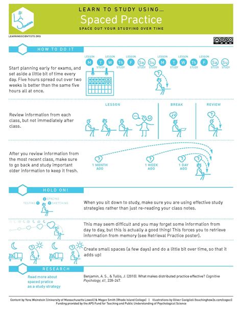 Image result for Spaced Learning One Pager