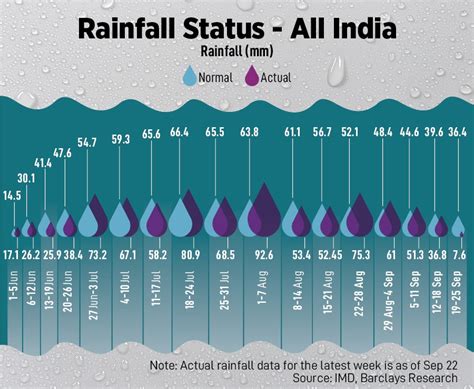Rain Watch for Sept 19-25: Monsoon winding up, La Nià±a risks low
