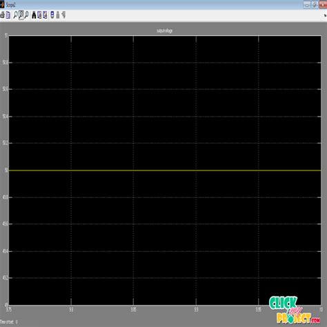 Image result for Class E F