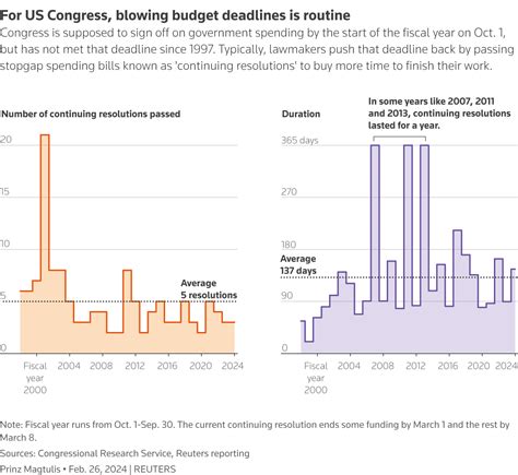 Image result for Continuing Resolution Voting Process