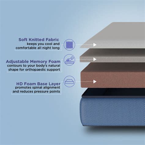 Buy Plus Gel Memory Foam Mattress Online in India | Nilkamal Sleep