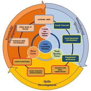 Learning Process Models 的图像结果