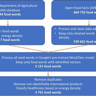 Deep Learning Workflow Data Acqusition Preprocessing 的图像结果