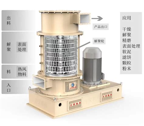 Image result for Powder Technology