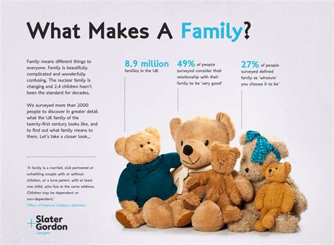 What Does A Family Mean