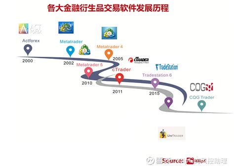 MetaTrader Program 的图像结果