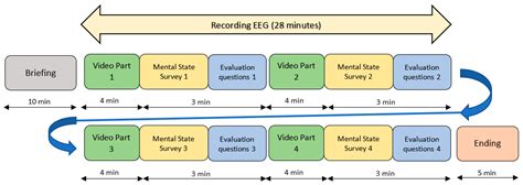Low-Cost EEG Multi-Subject Recording Platform for the Assessment of ...