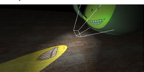 Image result for Forward Texture Mapping