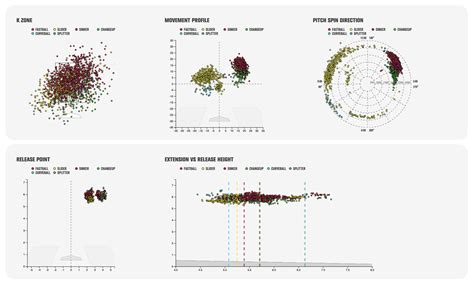 Image result for Trackman Baseball Data Explained