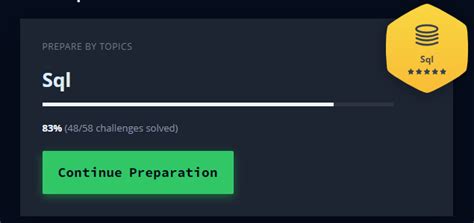 HackerRank SQL Intermediate Certification Answers 的图像结果