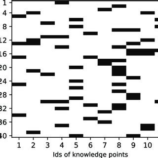 Image result for Matrix Objective Questions