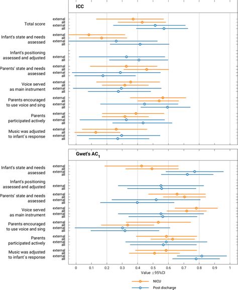 Inter-Rater Reliability Form TrendCare 的图像结果