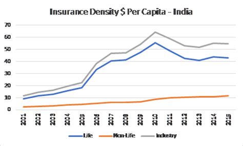 Insurance in India and Gaps in Insurance Promotion - AdLift