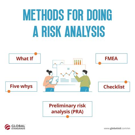 Image result for Risk analysis methods