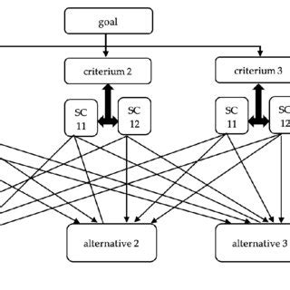 AHP Method Tutorial 的图像结果