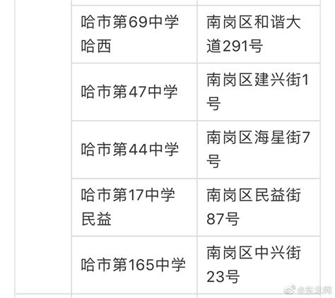 【中考干货】11、哈尔滨省、市重点高中配额如何报考？各校配额名额是多少？_指标_考生_批次