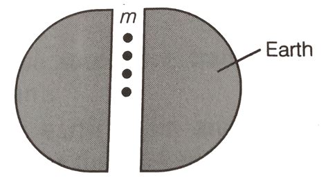 Is it possible for a body to have inertia but no weight?