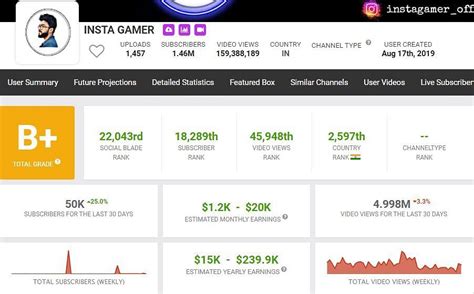 Insta Gamer's Free Fire ID, stats, discord link, K/D ratio, and monthly ...