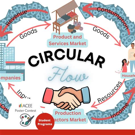 Congratulations Kyla L., a 10th grader in Andrea Pena's class at Round ...