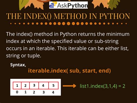 Как работает метод index в python