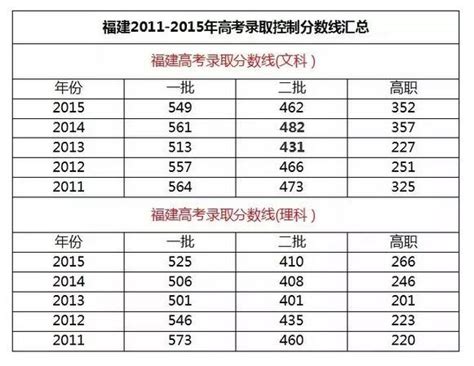 2021各省高考一本录取率一览表 北京排名全国第一_18183教育