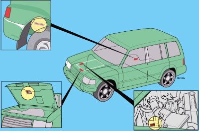 Lage diverser Identifikationsnummern - 4x4travel.org .... die Welt erfahren