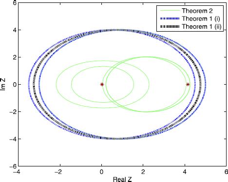 Image result for Theorem 1 Example