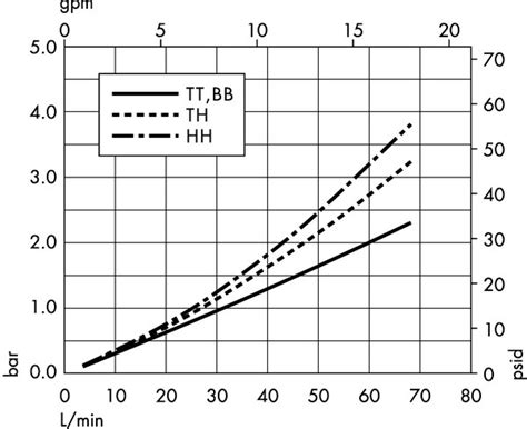 Filtros Durapore® de 0,1 µm y 0,22 µm de grado esterilizante gamma ...
