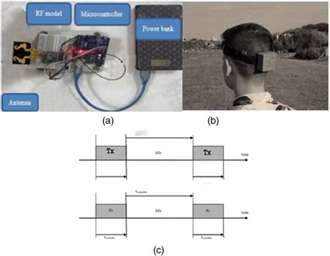 Image result for Using a Measuring Receiver for RF Troubleshooting