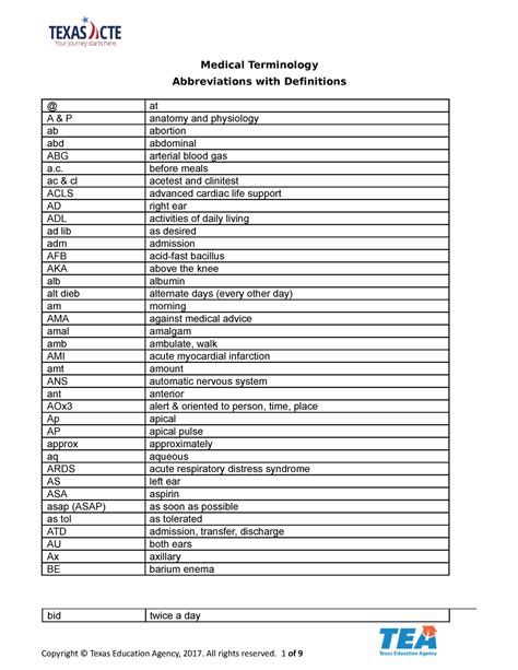 Medical Terminology Definitions - Medical Terminology Abbreviations ...