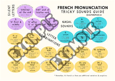 Agriculture In French Pronunciation