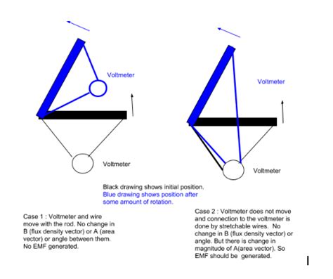 Rotating Loop EMF 的图像结果