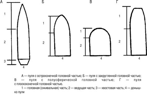 Боеприпасы к огнестрельному оружию. - Криминалистика