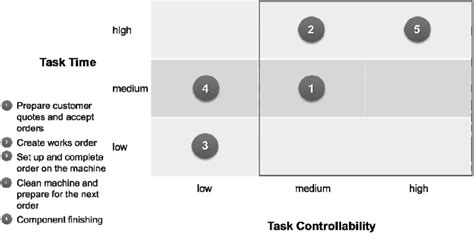 Image result for Controllability Matrix Sample