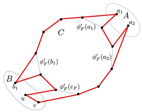 Image result for Hamiltonian Cycle Algorithm