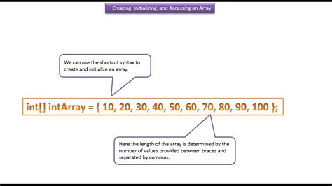 Image result for Create New Array Java