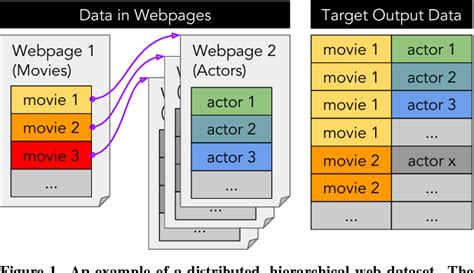 Image result for Scraping Made Simple