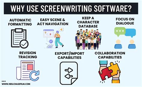 Image result for Screenplay Formatting Software