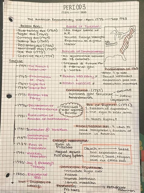 APUSH period three notes one pager | Apush notes, Ap world history ...