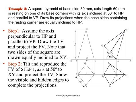 Projections Lesson 的图像结果