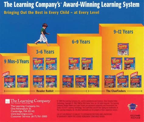 Image result for Reader Rabbit 2nd Grade