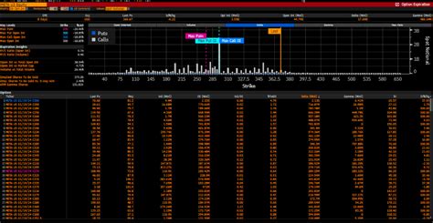 S&P 500: Mega-Cap OPEX Avalanche Poses a Stern Test for Bulls Next Week ...