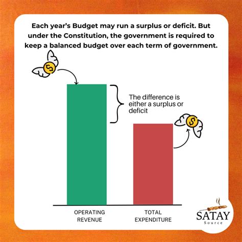 The Singapore Budget: Is the Government bad at budgeting or being too ...