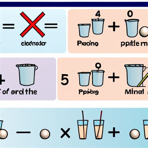 Mixture Problems Algebra 1 的图像结果