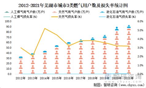 2010-2017年芜湖市地区生产总值及人均GDP统计分析（原创）_地区宏观数据频道-华经情报网