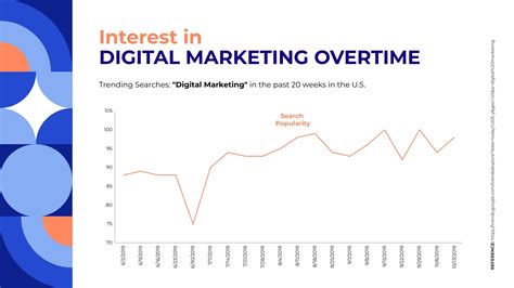 Marketing Graph 的图像结果