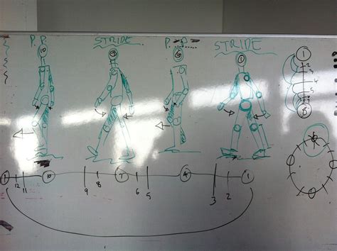 Image result for Animation Exercise 7