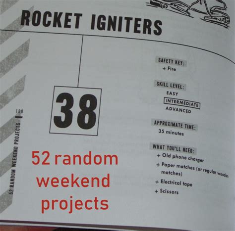 Image result for Weekend Project Topic