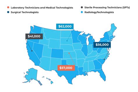 Salary Insights for Allied Health Workers | Aequor