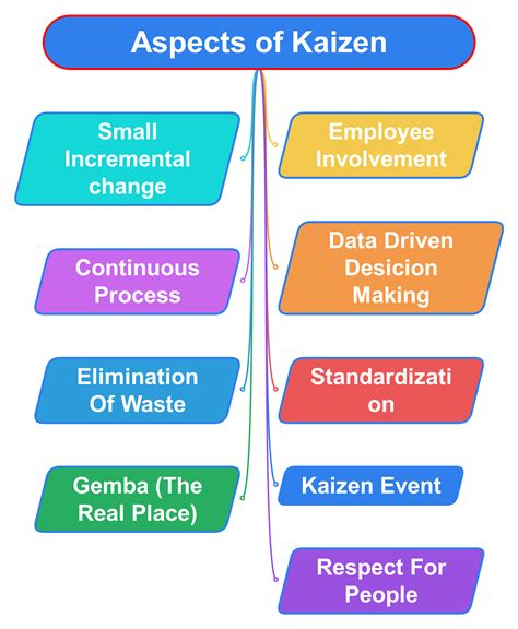 Example of Kaizen 的图像结果